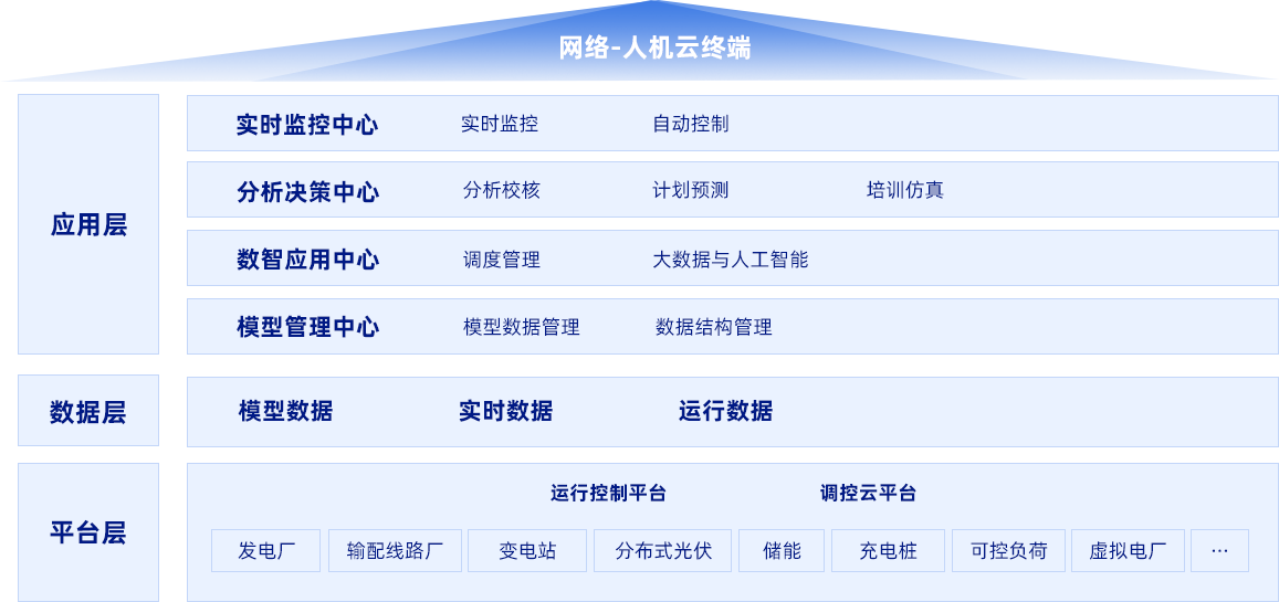 东方电子