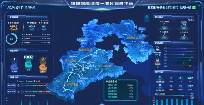 河北省天然气有限责任公司调度系统