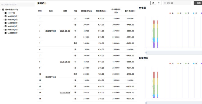 配园区一体化能量管理平台研发及应用项目